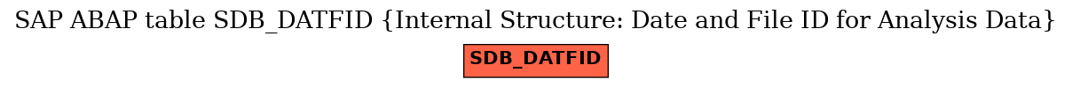 E-R Diagram for table SDB_DATFID (Internal Structure: Date and File ID for Analysis Data)