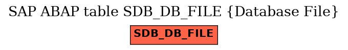 E-R Diagram for table SDB_DB_FILE (Database File)