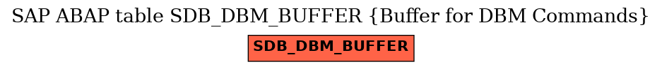 E-R Diagram for table SDB_DBM_BUFFER (Buffer for DBM Commands)