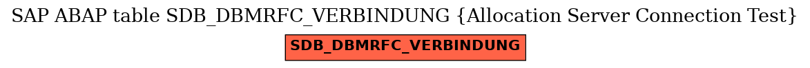 E-R Diagram for table SDB_DBMRFC_VERBINDUNG (Allocation Server Connection Test)