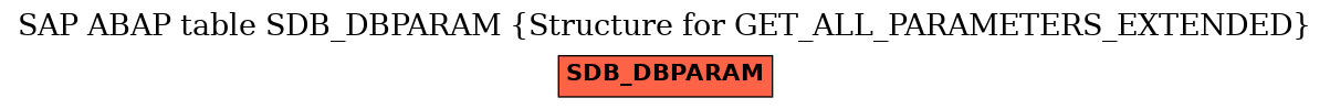 E-R Diagram for table SDB_DBPARAM (Structure for GET_ALL_PARAMETERS_EXTENDED)