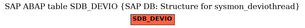 E-R Diagram for table SDB_DEVIO (SAP DB: Structure for sysmon_deviothread)