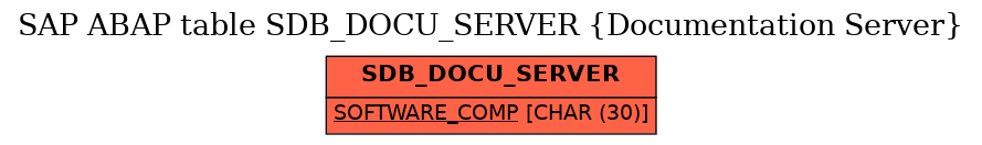 E-R Diagram for table SDB_DOCU_SERVER (Documentation Server)