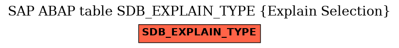 E-R Diagram for table SDB_EXPLAIN_TYPE (Explain Selection)