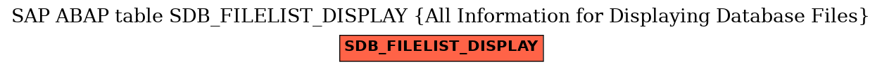 E-R Diagram for table SDB_FILELIST_DISPLAY (All Information for Displaying Database Files)