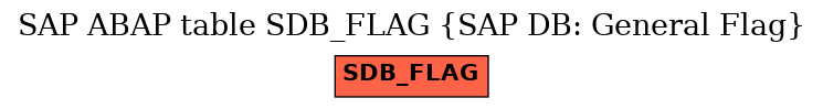 E-R Diagram for table SDB_FLAG (SAP DB: General Flag)