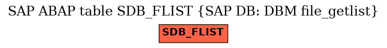 E-R Diagram for table SDB_FLIST (SAP DB: DBM file_getlist)