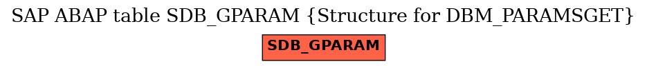 E-R Diagram for table SDB_GPARAM (Structure for DBM_PARAMSGET)