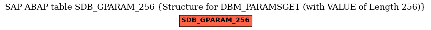 E-R Diagram for table SDB_GPARAM_256 (Structure for DBM_PARAMSGET (with VALUE of Length 256))