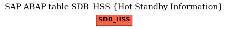E-R Diagram for table SDB_HSS (Hot Standby Information)