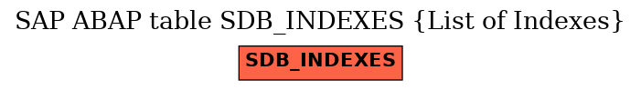 E-R Diagram for table SDB_INDEXES (List of Indexes)