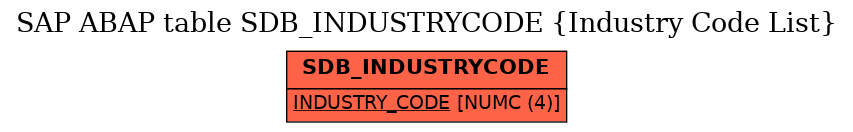 E-R Diagram for table SDB_INDUSTRYCODE (Industry Code List)