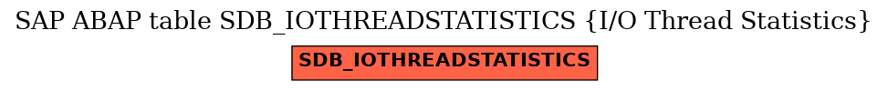 E-R Diagram for table SDB_IOTHREADSTATISTICS (I/O Thread Statistics)