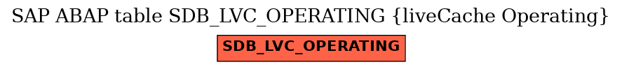 E-R Diagram for table SDB_LVC_OPERATING (liveCache Operating)