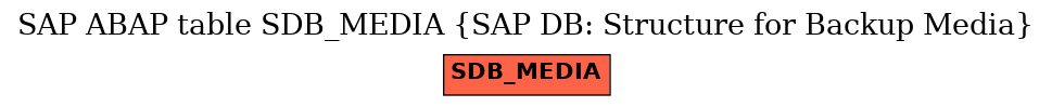 E-R Diagram for table SDB_MEDIA (SAP DB: Structure for Backup Media)