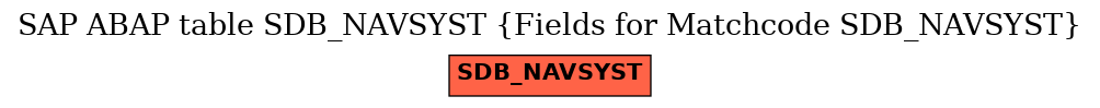 E-R Diagram for table SDB_NAVSYST (Fields for Matchcode SDB_NAVSYST)