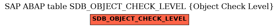 E-R Diagram for table SDB_OBJECT_CHECK_LEVEL (Object Check Level)