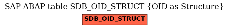 E-R Diagram for table SDB_OID_STRUCT (OID as Structure)