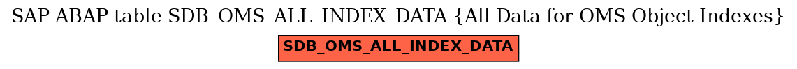 E-R Diagram for table SDB_OMS_ALL_INDEX_DATA (All Data for OMS Object Indexes)