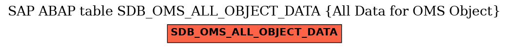 E-R Diagram for table SDB_OMS_ALL_OBJECT_DATA (All Data for OMS Object)