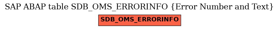 E-R Diagram for table SDB_OMS_ERRORINFO (Error Number and Text)