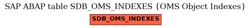 E-R Diagram for table SDB_OMS_INDEXES (OMS Object Indexes)