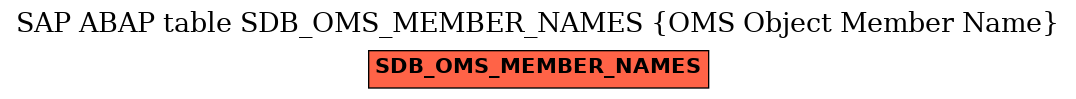 E-R Diagram for table SDB_OMS_MEMBER_NAMES (OMS Object Member Name)