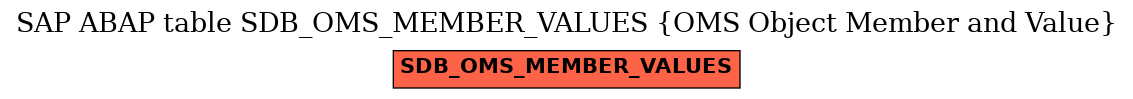 E-R Diagram for table SDB_OMS_MEMBER_VALUES (OMS Object Member and Value)