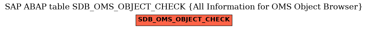 E-R Diagram for table SDB_OMS_OBJECT_CHECK (All Information for OMS Object Browser)