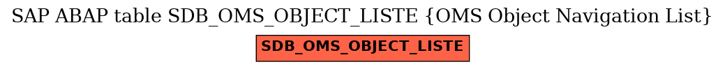 E-R Diagram for table SDB_OMS_OBJECT_LISTE (OMS Object Navigation List)