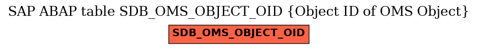E-R Diagram for table SDB_OMS_OBJECT_OID (Object ID of OMS Object)
