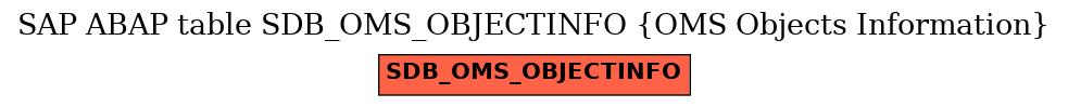 E-R Diagram for table SDB_OMS_OBJECTINFO (OMS Objects Information)