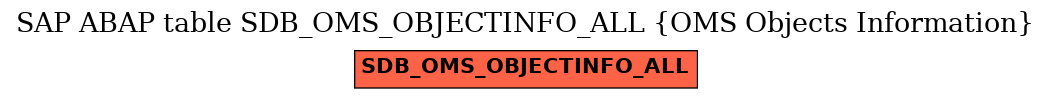 E-R Diagram for table SDB_OMS_OBJECTINFO_ALL (OMS Objects Information)
