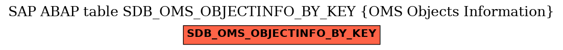 E-R Diagram for table SDB_OMS_OBJECTINFO_BY_KEY (OMS Objects Information)