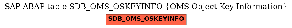 E-R Diagram for table SDB_OMS_OSKEYINFO (OMS Object Key Information)