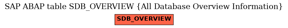 E-R Diagram for table SDB_OVERVIEW (All Database Overview Information)