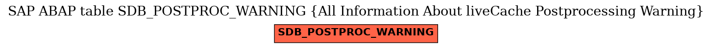 E-R Diagram for table SDB_POSTPROC_WARNING (All Information About liveCache Postprocessing Warning)