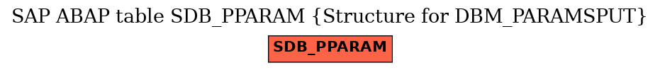 E-R Diagram for table SDB_PPARAM (Structure for DBM_PARAMSPUT)