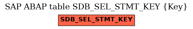 E-R Diagram for table SDB_SEL_STMT_KEY (Key)