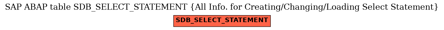 E-R Diagram for table SDB_SELECT_STATEMENT (All Info. for Creating/Changing/Loading Select Statement)