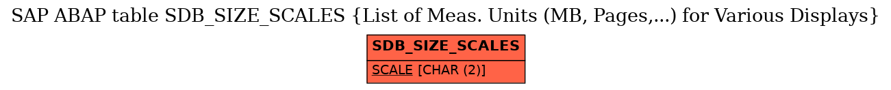 E-R Diagram for table SDB_SIZE_SCALES (List of Meas. Units (MB, Pages,...) for Various Displays)