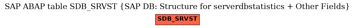 E-R Diagram for table SDB_SRVST (SAP DB: Structure for serverdbstatistics + Other Fields)