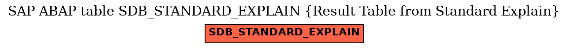 E-R Diagram for table SDB_STANDARD_EXPLAIN (Result Table from Standard Explain)