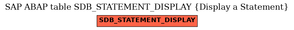 E-R Diagram for table SDB_STATEMENT_DISPLAY (Display a Statement)