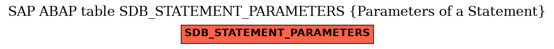 E-R Diagram for table SDB_STATEMENT_PARAMETERS (Parameters of a Statement)