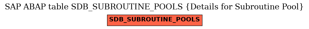 E-R Diagram for table SDB_SUBROUTINE_POOLS (Details for Subroutine Pool)
