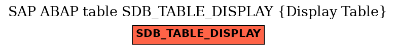 E-R Diagram for table SDB_TABLE_DISPLAY (Display Table)