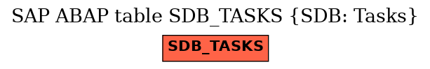 E-R Diagram for table SDB_TASKS (SDB: Tasks)