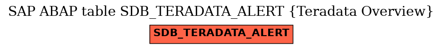 E-R Diagram for table SDB_TERADATA_ALERT (Teradata Overview)