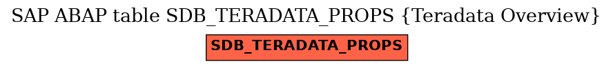 E-R Diagram for table SDB_TERADATA_PROPS (Teradata Overview)